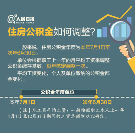 公积金变化,33474蒙特卡罗人力