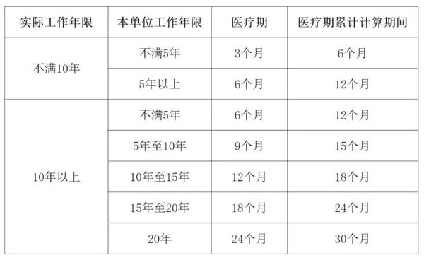 医疗期，33474蒙特卡罗人力