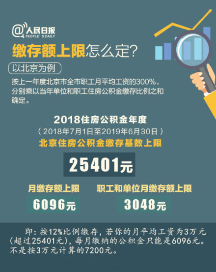 公积金变化,33474蒙特卡罗人力