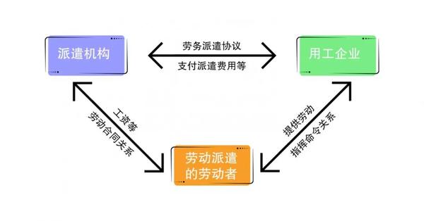 劳务派遣，33474蒙特卡罗人力