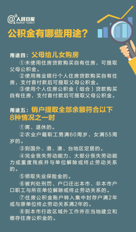 公积金变化,33474蒙特卡罗人力