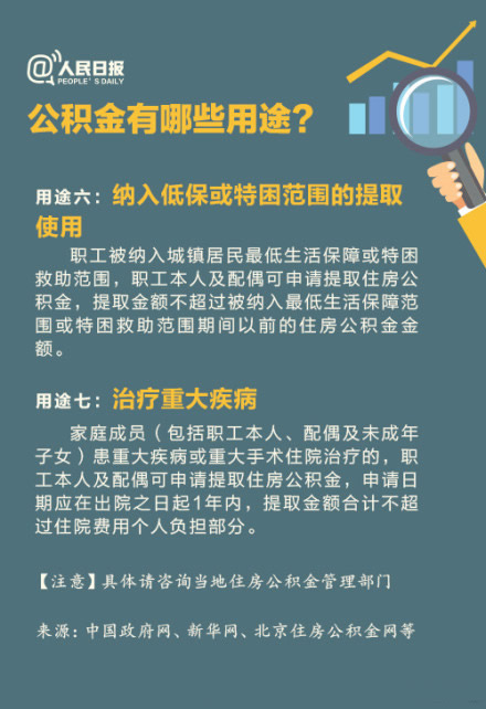 公积金变化,33474蒙特卡罗人力