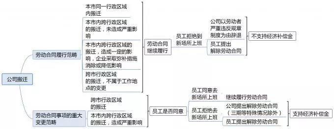 解除劳动合同，33474蒙特卡罗人力