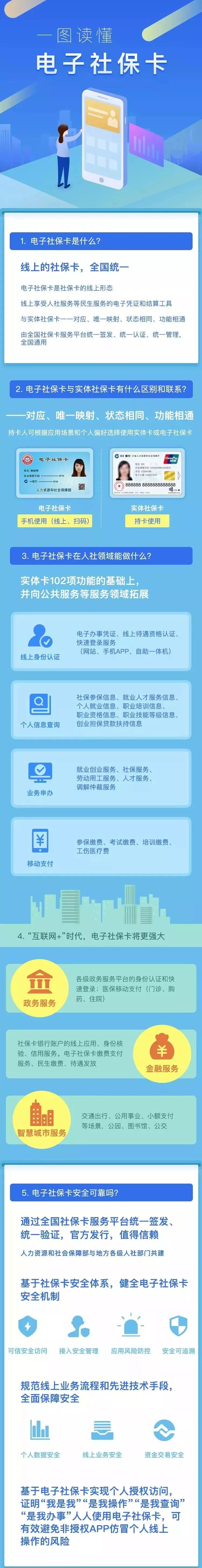 社保卡，33474蒙特卡罗人力