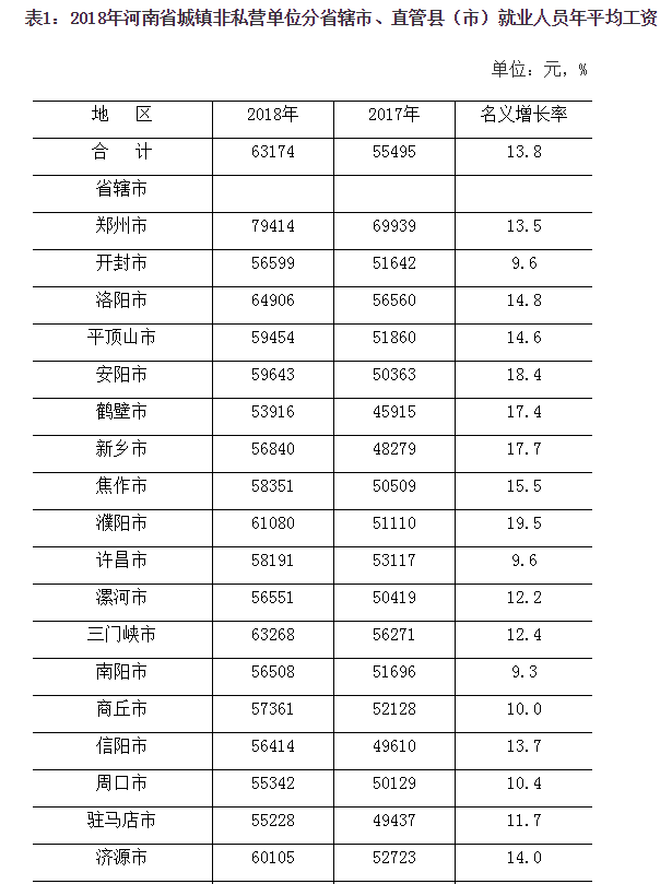 2018年河南省城镇职工平均工资