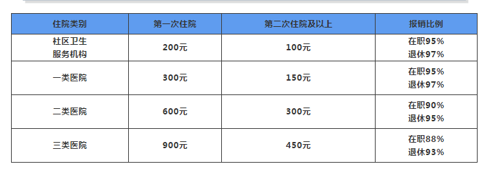 社保，33474蒙特卡罗人力